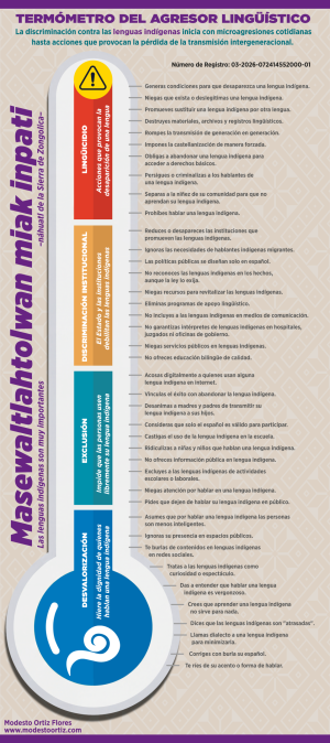 TERMOMETRO_DEL_AGRESOR_LINGUISTICO